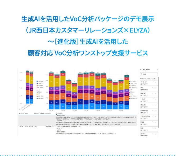 生成AIを活用したVoC分析パッケージのデモ展示（JR西日本カスタマーリレーションズ×ELYZA）～［進化版］生成AIを活用した顧客対応 VoC分析ワンストップ支援サービス